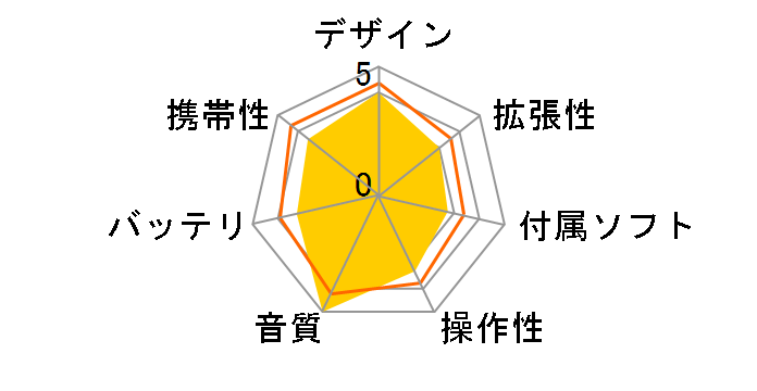 Creative ZEN Micro 5GB CZM5G-WT�̃��[�U�[���r���[