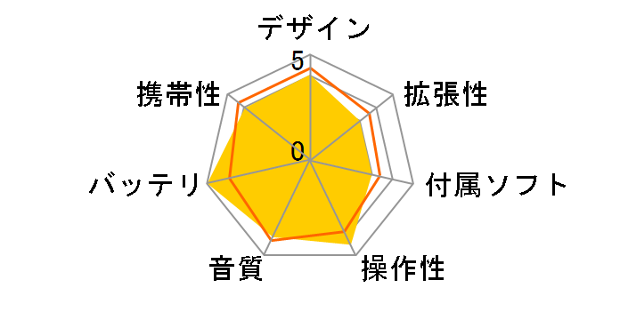 Creative ZEN Touch 40GB CZT40U�̃��[�U�[���r���[