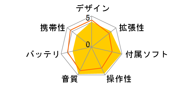 Creative ZEN 20GB CZ20G-BK�̃��[�U�[���r���[