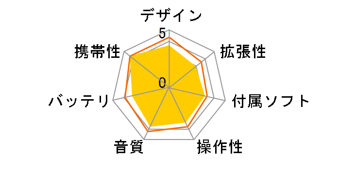 Creative ZEN Nano Plus CZNP1G-DB (�_�[�N�u���[)�̃��[�U�[���r���[