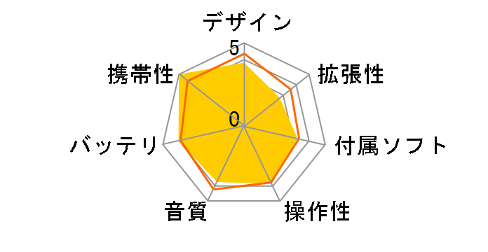 Creative ZEN Nano Plus CZNP512-GR (�O���[��)�̃��[�U�[���r���[