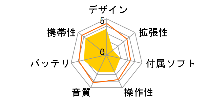 Creative ZEN Neeon CZN5G-GR (�O���[��)�̃��[�U�[���r���[