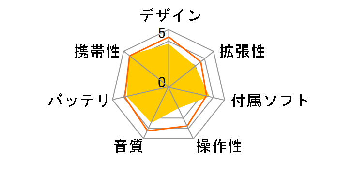 Creative ZEN Neeon 6GB CZN6G-GR (�O���[��)�̃��[�U�[���r���[