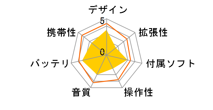 Creative ZEN Micro Photo 8GB CZMP8G-GR �O���[�� (8GB)�̃��[�U�[���r���[