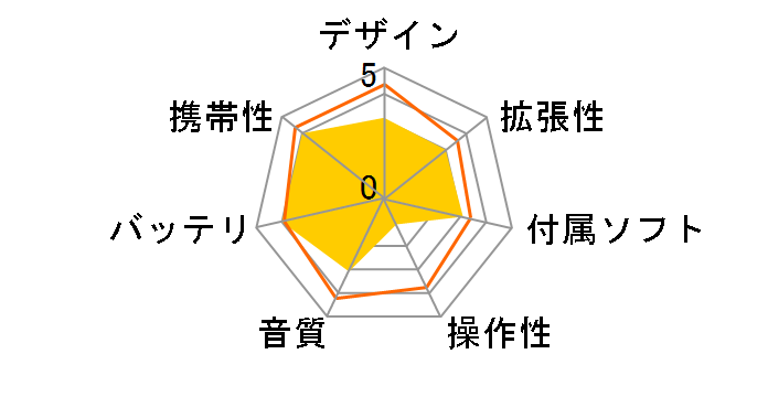 Creative ZEN Neeon CZN2G-SL �V���o�[ (2GB)�̃��[�U�[���r���[