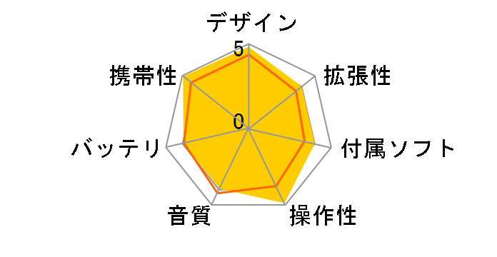 Creative ZEN Neeon 2 ZN-N4G-BK �u���b�N (4GB)�̃��[�U�[���r���[