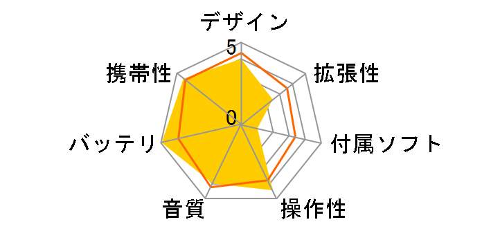 Creative ZEN Neeon 2 ZN-N1G-BU �u���[ (1GB)�̃��[�U�[���r���[