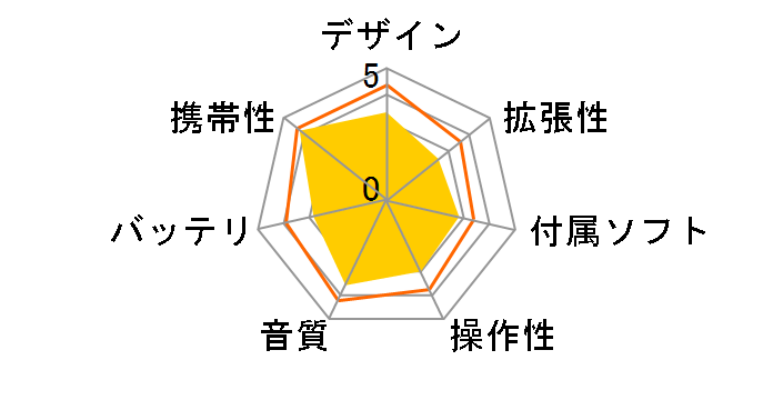 Creative ZEN V PLUS ZN-VP2G-BG �u���b�N (2GB)�̃��[�U�[���r���[