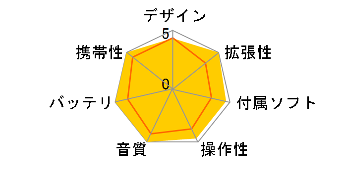 Creative ZEN V PLUS ZN-VP1G-WO �z���C�g (1GB)�̃��[�U�[���r���[