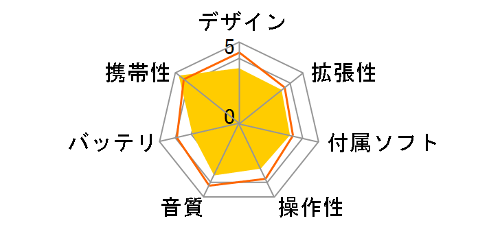 CREATIVE ZEN STONE ZN-ST1G-DB �_�[�N�u���[ (1GB)�̃��[�U�[���r���[