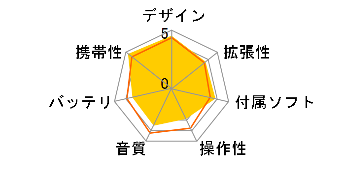 Creative ZEN Stone Plus ZN-STP2G-BK �u���b�N (2GB)�̃��[�U�[���r���[