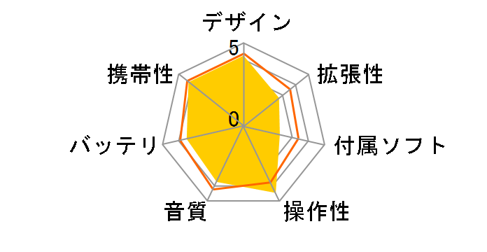 CREATIVE ZEN ZN-Z16G-BK �u���b�N (16GB)�̃��[�U�[���r���[