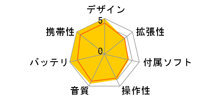 CREATIVE ZEN Mozaic ZN-MZ2G-PK �s���N (2GB)�̃��[�U�[���r���[