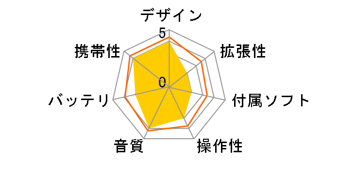 Top Tangent MX-1085D(R) (���b�h)�̃��[�U�[���r���[