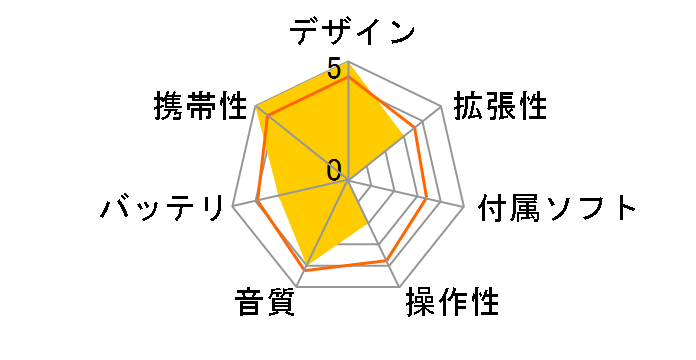 EZ Tangent MX-595D(R) (���b�h)�̃��[�U�[���r���[