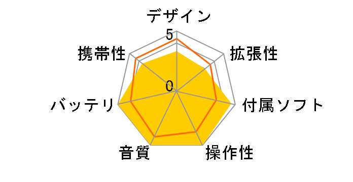 AD-FG100-256B �u���b�N (256MB)�̃��[�U�[���r���[