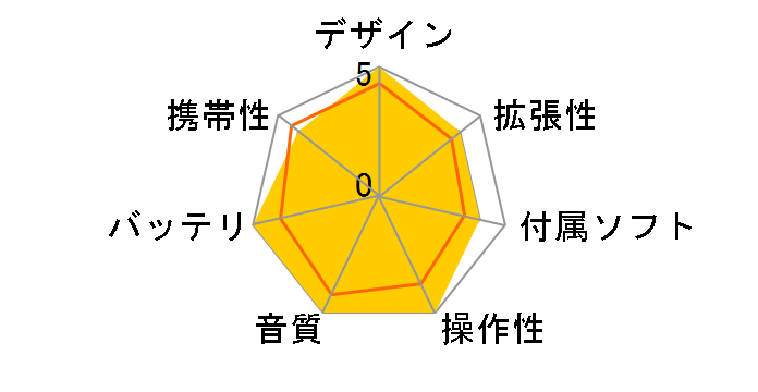 AD-FG100-512B �u���b�N (512MB)�̃��[�U�[���r���[