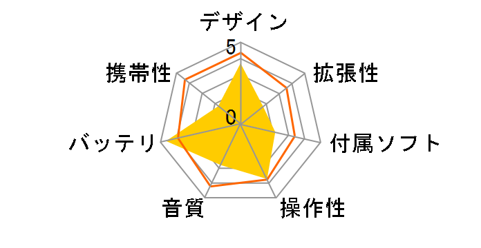 AD-FG100-1GB �u���b�N (1GB)�̃��[�U�[���r���[