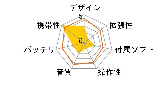 AD-FL300-1GB �u���[ (1GB)�̃��[�U�[���r���[