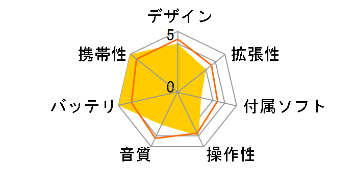 FY400-512S (512MB)�̃��[�U�[���r���[