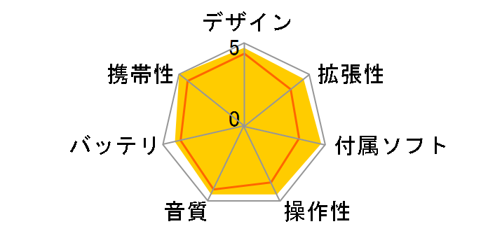 FY800-1GB �u���b�N (1GB)�̃��[�U�[���r���[