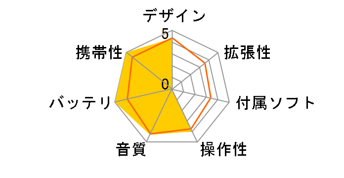 FY700-2GB �u���b�N (2GB)�̃��[�U�[���r���[