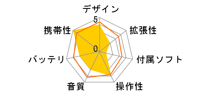 FL400-2GB �u���b�N (2GB)�̃��[�U�[���r���[