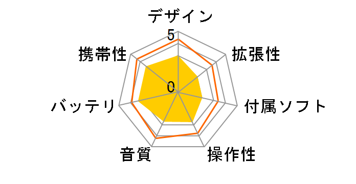 ML100-2GB �u���b�N (2GB)�̃��[�U�[���r���[