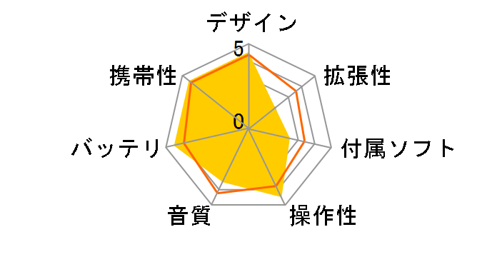 MG100-1GT �`�^�� (1GB)�̃��[�U�[���r���[