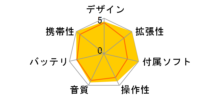 FY800-2GB �u���b�N (2GB)�̃��[�U�[���r���[