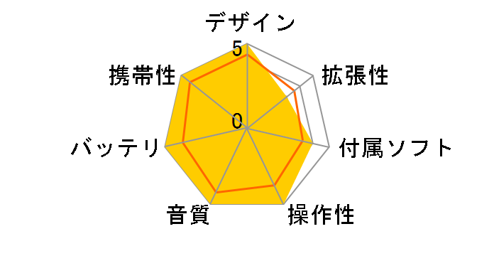 Rio S50�̃��[�U�[���r���[