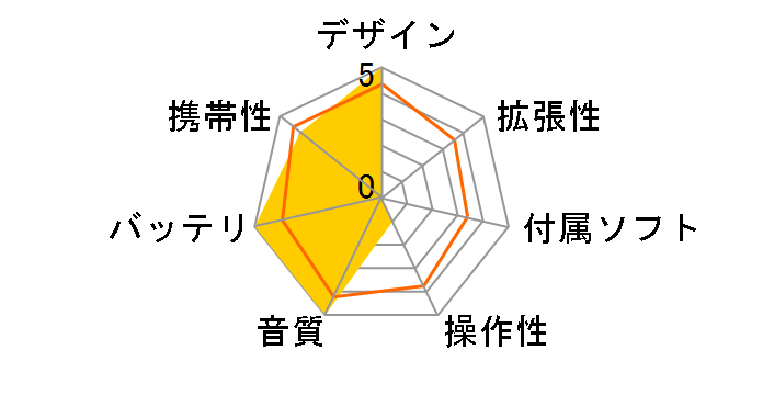 Rio SU30 256MB�̃��[�U�[���r���[