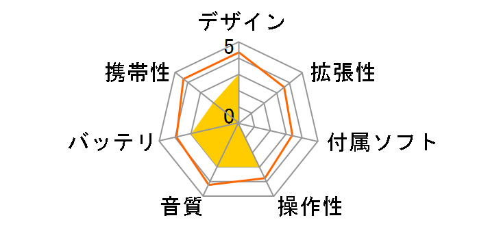 Rio SU10 128MB (���b�h)�̃��[�U�[���r���[