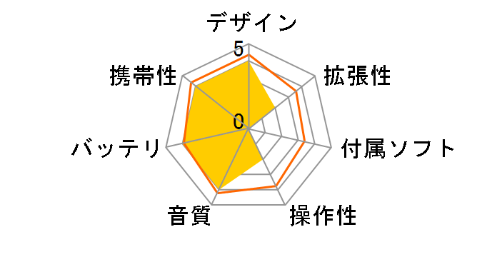 Rio SU35 256MB (�~���[���b�h)�̃��[�U�[���r���[