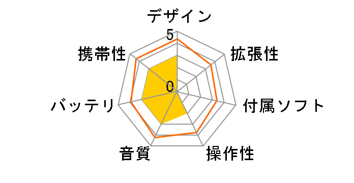 Rio SU10 256MB (���b�h)�̃��[�U�[���r���[