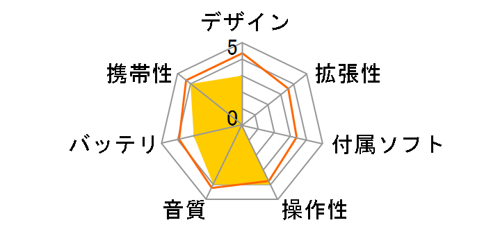 Rio SU10 512MB (���b�h)�̃��[�U�[���r���[