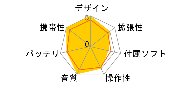 Rio Unite 130 256MB (�I�����W)�̃��[�U�[���r���[