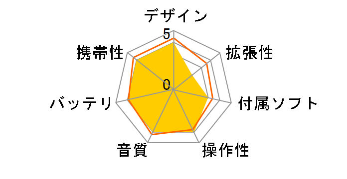 Rio Unite 130 1GB (�V���o�[)�̃��[�U�[���r���[