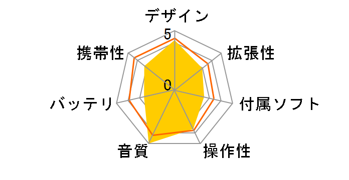 HD20GA7-W (�z���C�g)�̃��[�U�[���r���[