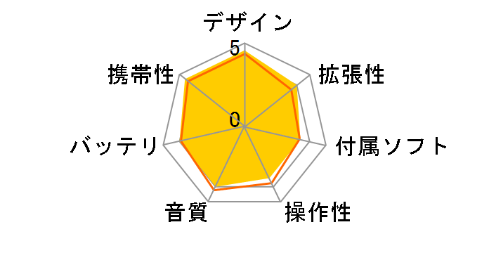 M1GB5-R ���b�h (1GB)�̃��[�U�[���r���[