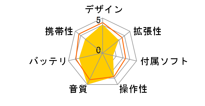 Media KEG HD30GA9 (30GB)�̃��[�U�[���r���[