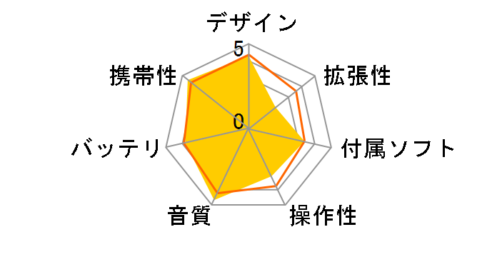 Media Keg HD10GB7-B �u���b�N (10GB)�̃��[�U�[���r���[