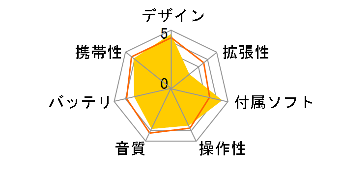 Media Keg M2GD55 �u���b�N (2GB)�̃��[�U�[���r���[