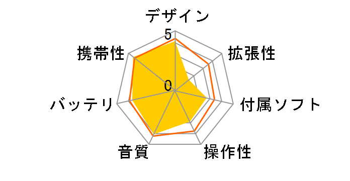 Media Keg M1GD50 �z���C�g (1GB)�̃��[�U�[���r���[