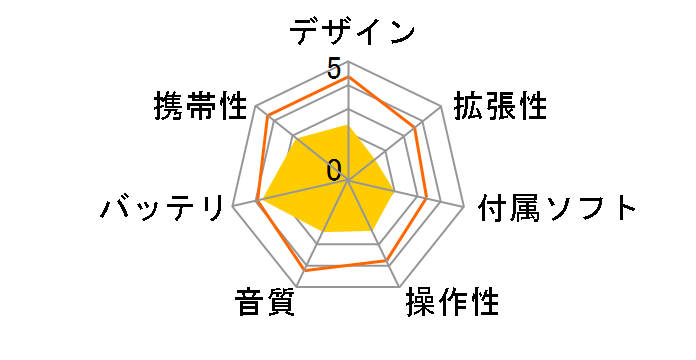 PLP-H01�̃��[�U�[���r���[