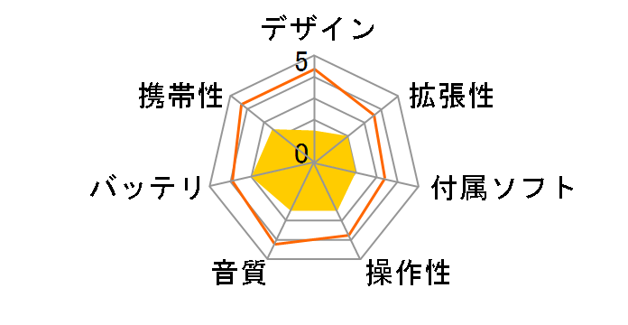 MP-GT1 (1GB)�̃��[�U�[���r���[