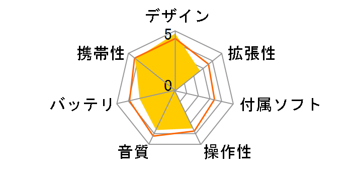 AXN205-WH �z���C�g�̃��[�U�[���r���[