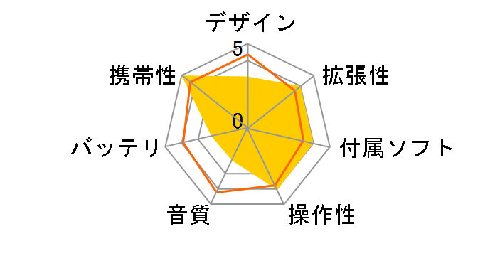 Kana SD GH-KANA-SD�̃��[�U�[���r���[