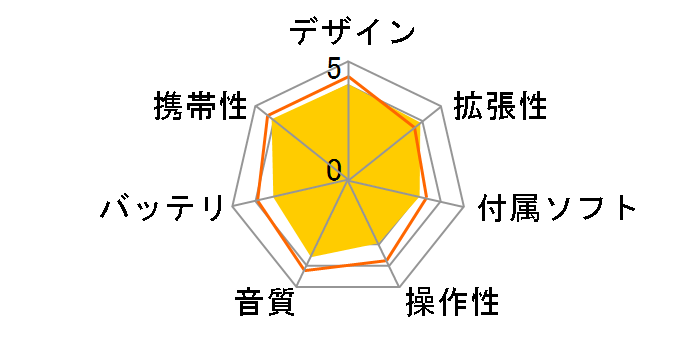 Kana GT GH-KANA-GTR ���b�h (512MB)�̃��[�U�[���r���[