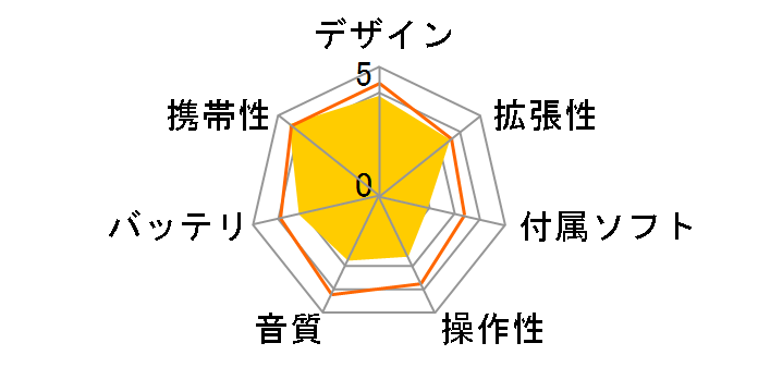 Kana D GH-KANA-DW �z���C�g (1GB)�̃��[�U�[���r���[